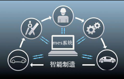 MES助力智能制造 MES助力智能制造