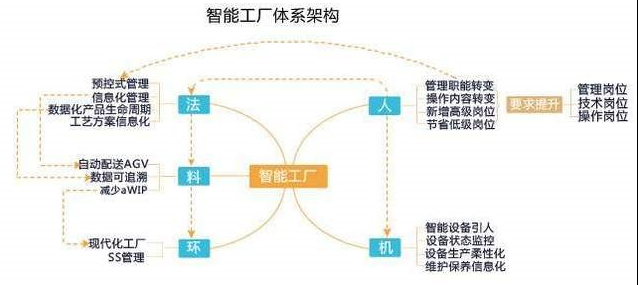 智能工廠體系結構 智能工廠體系結構
