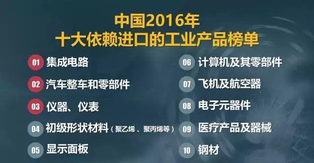 中國(guó)2016年十大依賴進(jìn)口對(duì)的工業(yè)產(chǎn)品榜單 中國(guó)2016年十大依賴進(jìn)口對(duì)的工業(yè)產(chǎn)品榜單