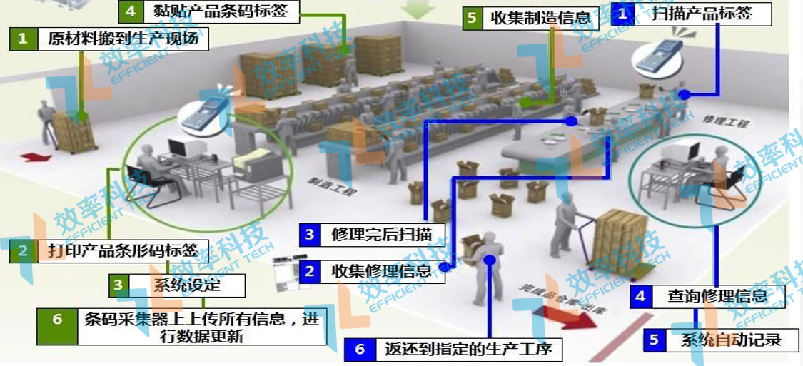 MES系統物料追溯功能