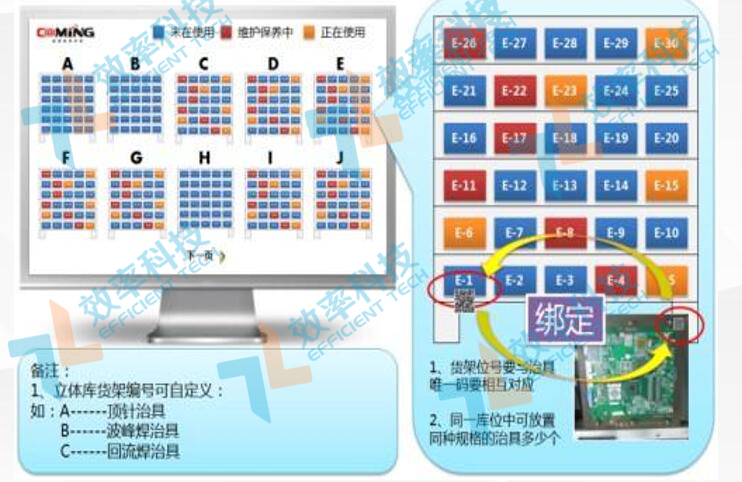 MES系統設備工具管理功能