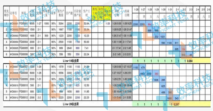 MES系統智能排產 MES系統智能排產