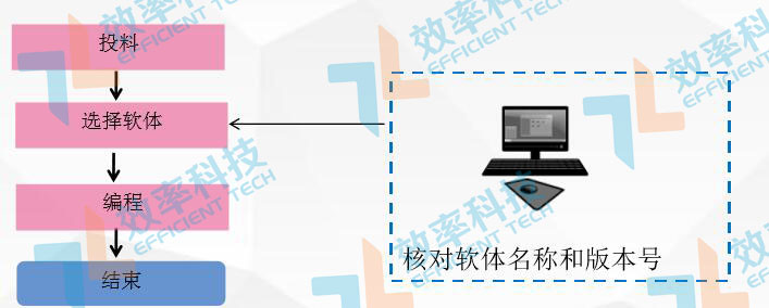 MES系統流程管理:Programmer流程 MES系統流程管理:Programmer流程
