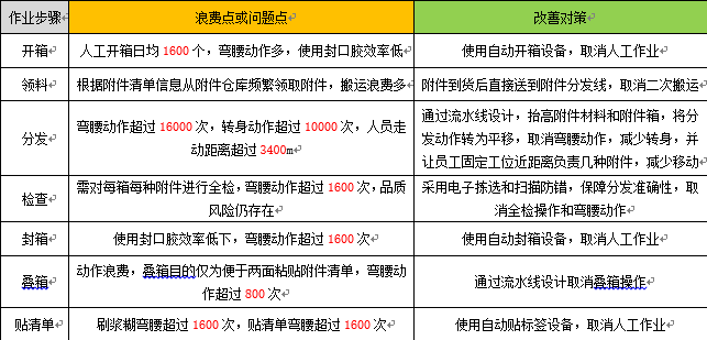 制造企業WMS系統解決方案 制造企業WMS系統解決方案