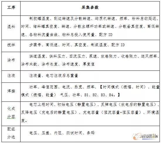 設(shè)備數(shù)據(jù)采集項(xiàng)列表 設(shè)備數(shù)據(jù)采集項(xiàng)列表