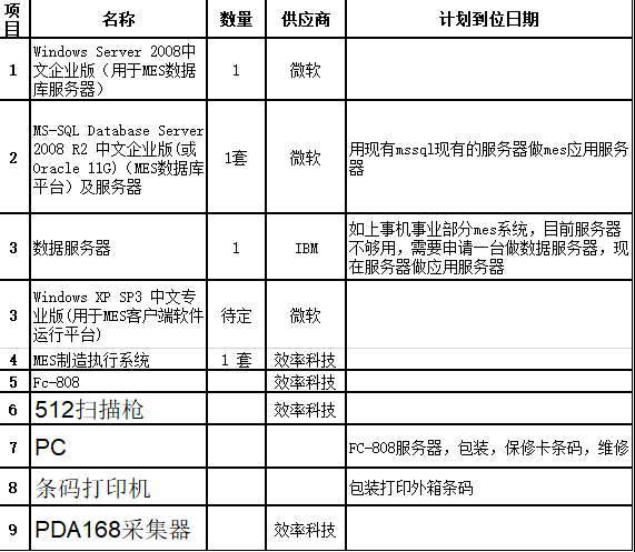 MES系統硬件及網絡配置方案 MES系統硬件及網絡配置方案