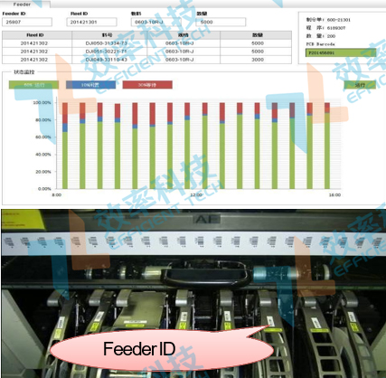 MES系統Feeder保養與維護記錄 MES系統Feeder保養與維護記錄