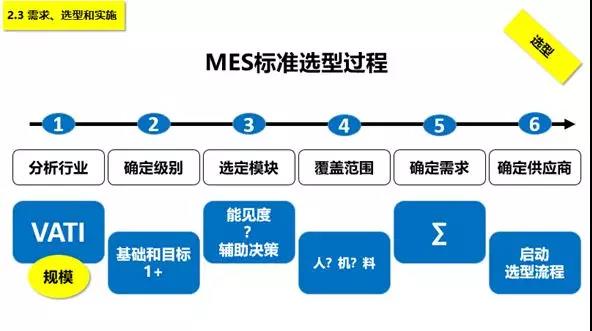 MES選型過程 MES選型過程