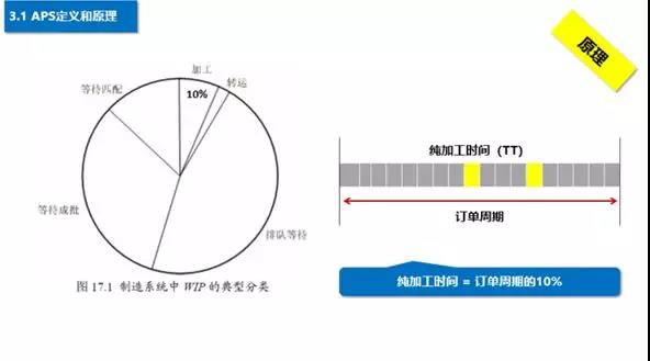 APS定義和原理 APS定義和原理