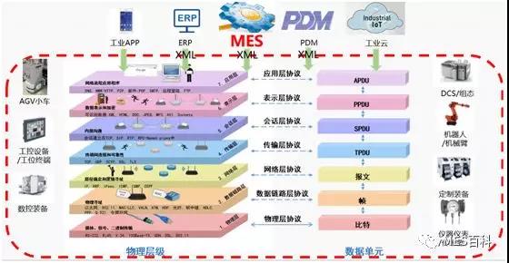 MES系統設備接口能力 MES系統設備接口能力