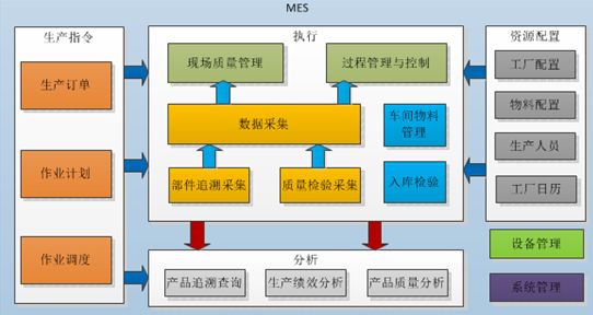 MES系統(tǒng)在國(guó)內(nèi)實(shí)施效果不好的三大原因 MES系統(tǒng)在國(guó)內(nèi)實(shí)施效果不好的三大原因