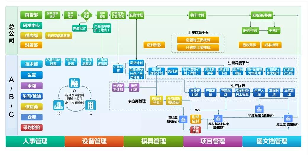 MES如何提升核心制造環節？