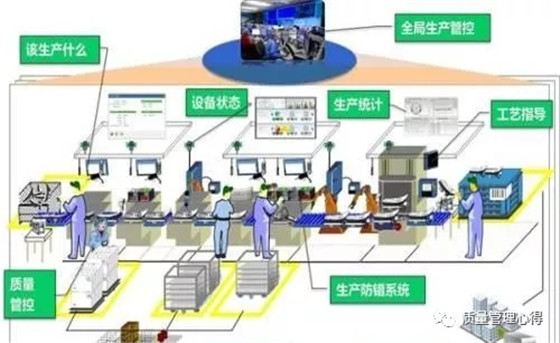 豐田生產方式的精益質量管理 豐田生產方式的精益質量管理