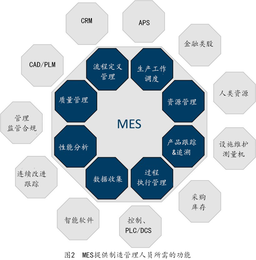 MES在復雜離散制造中的應用 MES在復雜離散制造中的應用