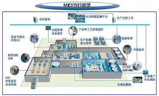 MES系統物料管理 MES系統物料管理