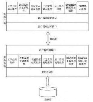 mes系統(tǒng)總體架構(gòu)設(shè)計圖 mes系統(tǒng)總體架構(gòu)設(shè)計圖