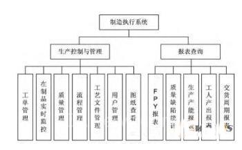 MES功能結(jié)構(gòu)框圖 MES功能結(jié)構(gòu)框圖