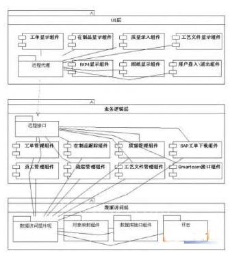 MES系統(tǒng)分層 MES系統(tǒng)分層