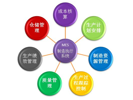MES制造執行系統 MES制造執行系統