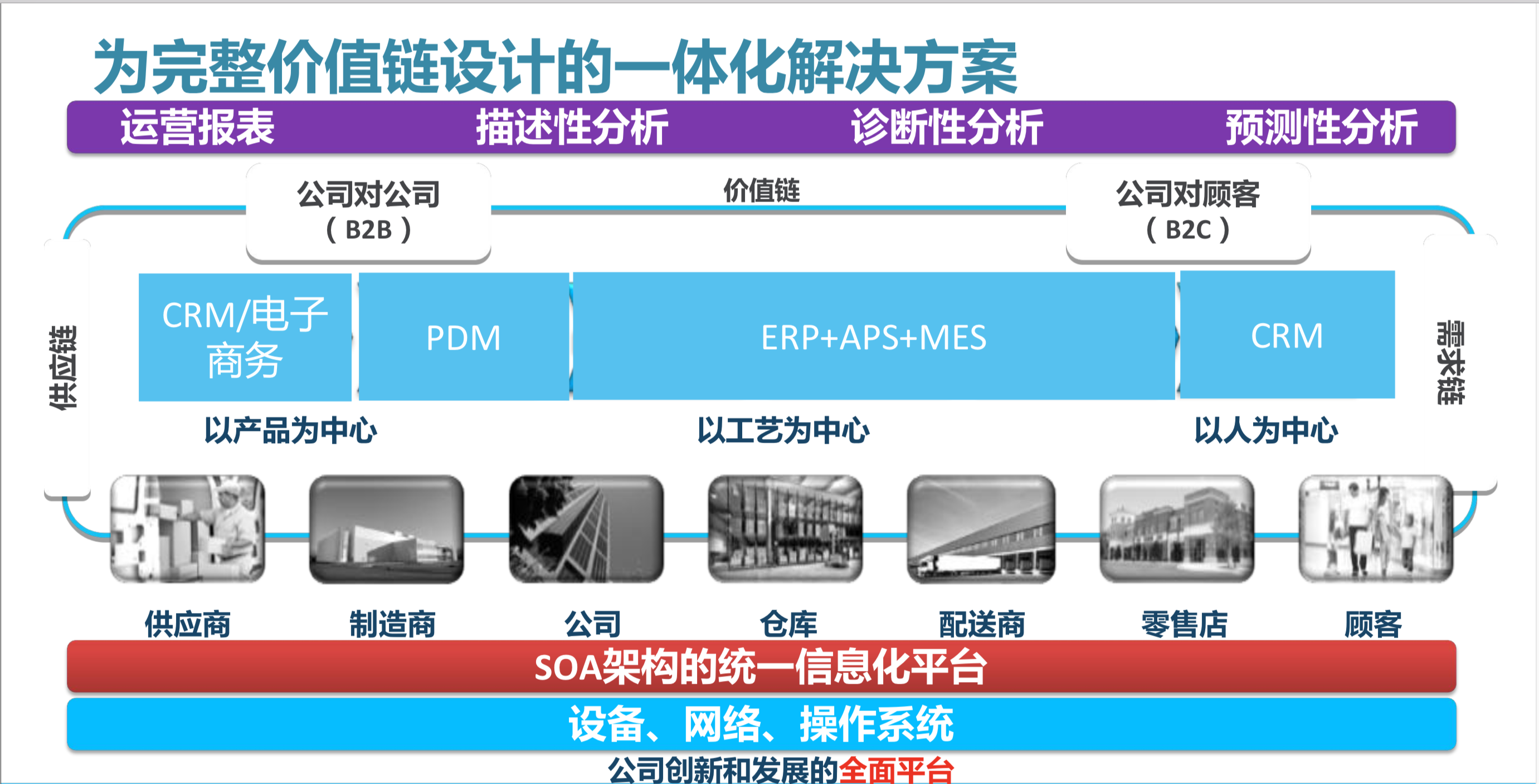 Epicor為制造業完整價值鏈設計的一體化解決方案 Epicor為制造業完整價值鏈設計的一體化解決方案