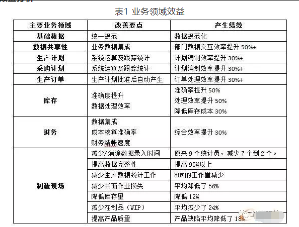 MES系統實現印刷業柔性生產 MES系統實現印刷業柔性生產