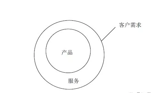 MES適合什么樣的企業? MES適合什么樣的企業?