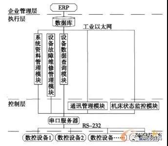 mes系統結構圖 mes系統結構圖