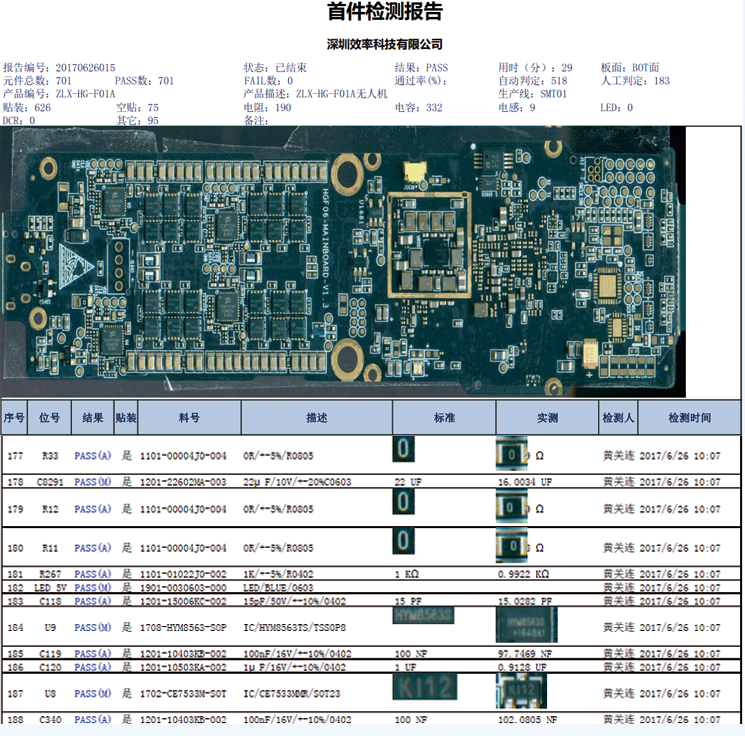 SMT首件檢測報告檢查報表 SMT首件檢測報告檢查報表
