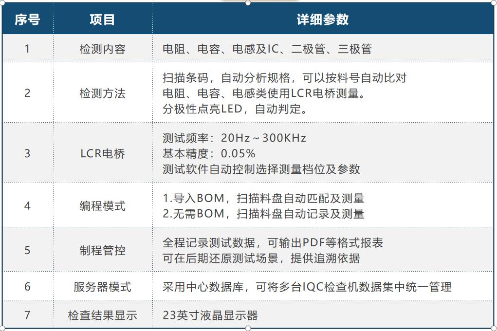 IQC來料檢測儀系統參數 IQC來料檢測儀系統參數