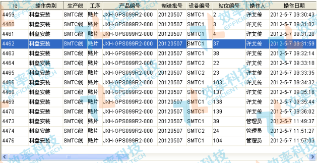 smt防錯料系統-上料記錄表 smt防錯料系統-上料記錄表