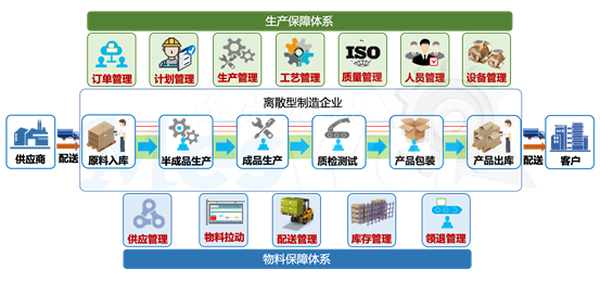 為何國內MES項目平均交付率低于50%? 為何國內MES項目平均交付率低于50%?