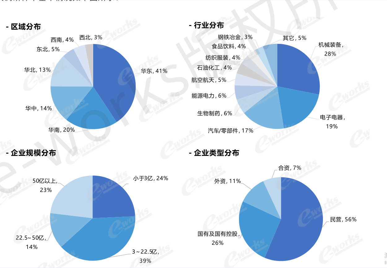 MES系統(tǒng)行業(yè)分布 MES系統(tǒng)行業(yè)分布