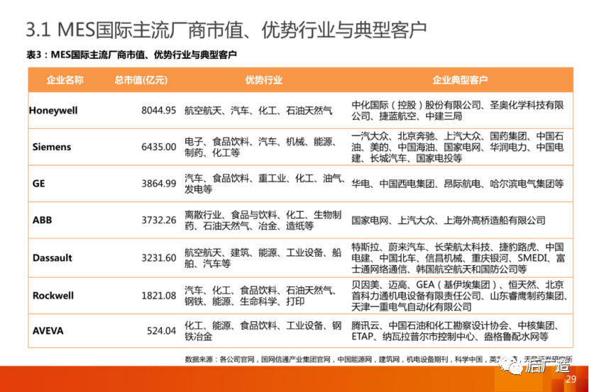 MES國際主流廠商 MES國際主流廠商