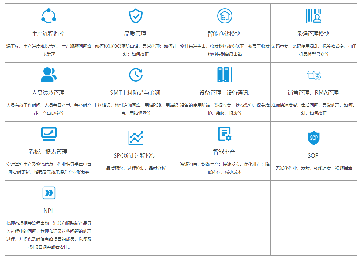 MES系統功能模塊 MES系統功能模塊