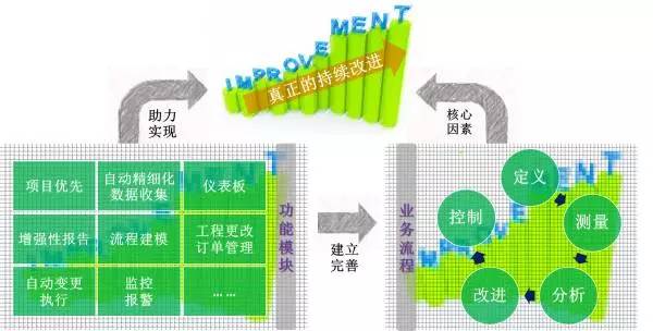 MES助力企業(yè)實(shí)現(xiàn)真正的持續(xù)改進(jìn) MES助力企業(yè)實(shí)現(xiàn)真正的持續(xù)改進(jìn)