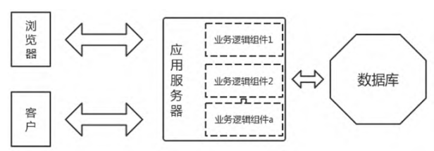 MES的三層軟件系統架構 MES的三層軟件系統架構