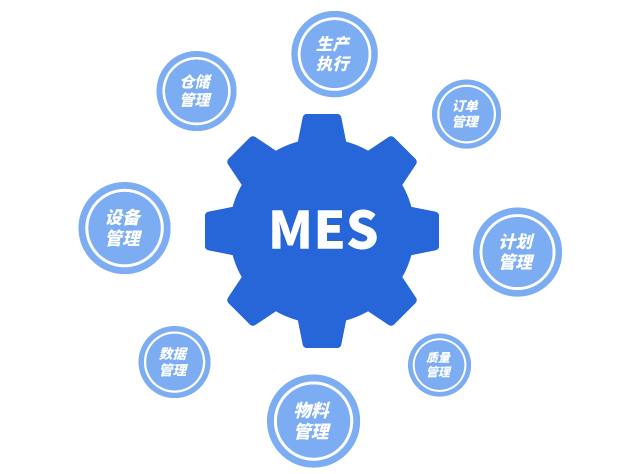 如何通過實施MES來提高ERP的效率？