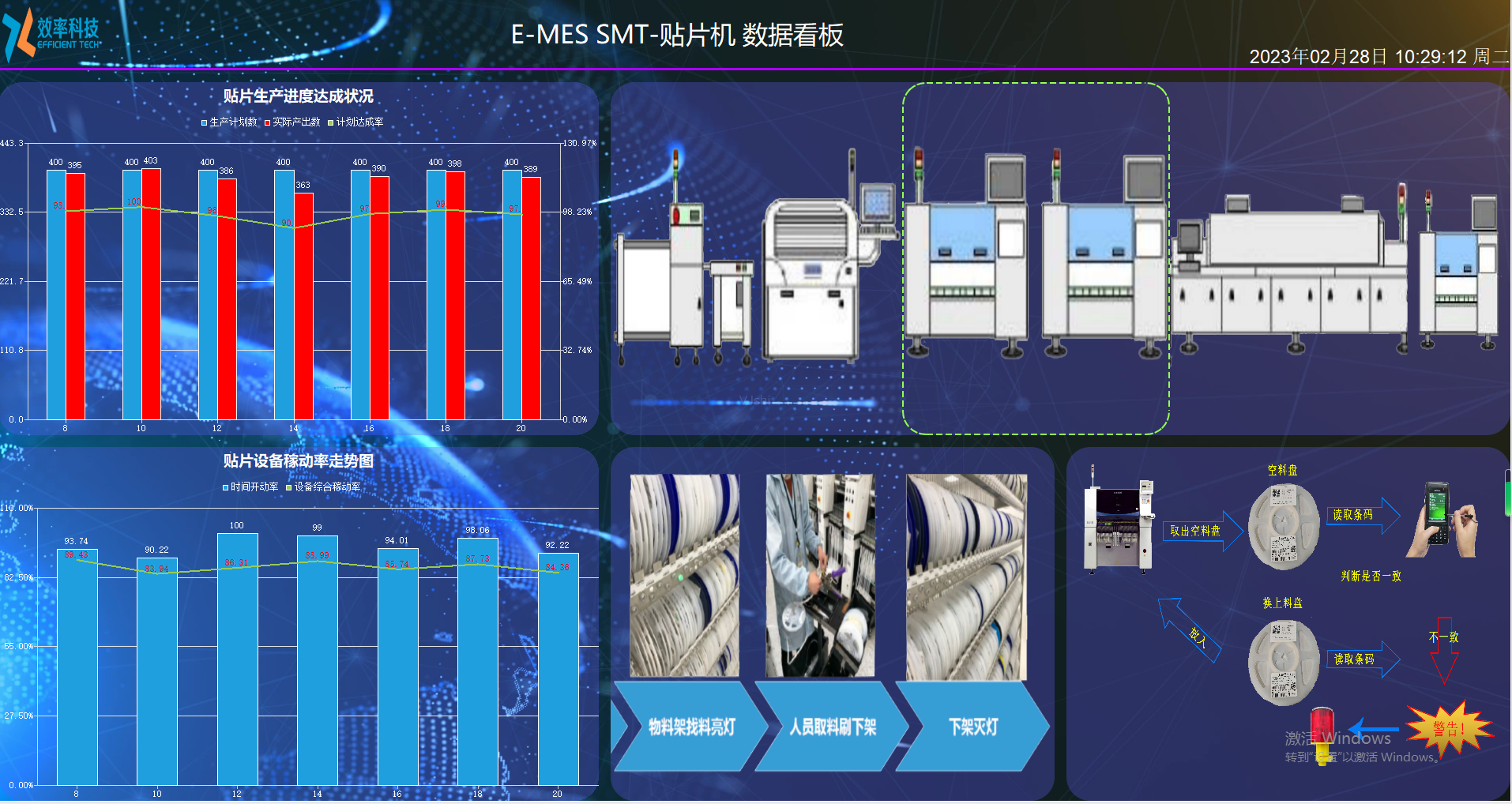 效率MES系統(tǒng)SMT貼片機(jī)數(shù)據(jù)看板 效率MES系統(tǒng)SMT貼片機(jī)數(shù)據(jù)看板