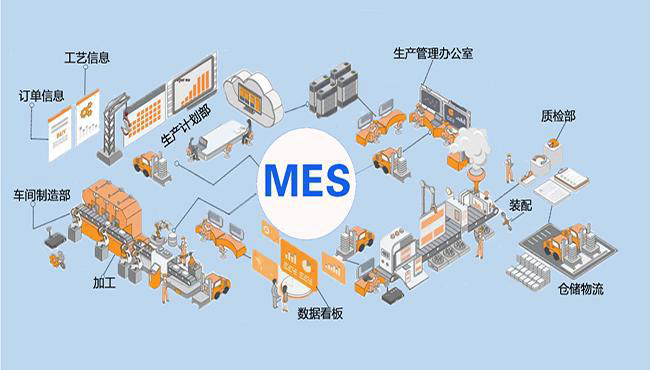 如何提高MES實施成功率？