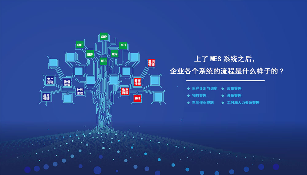 上了MES系統(tǒng)之后,企業(yè)各個系統(tǒng)的流程是什么樣子的? 上了MES系統(tǒng)之后,企業(yè)各個系統(tǒng)的流程是什么樣子的?
