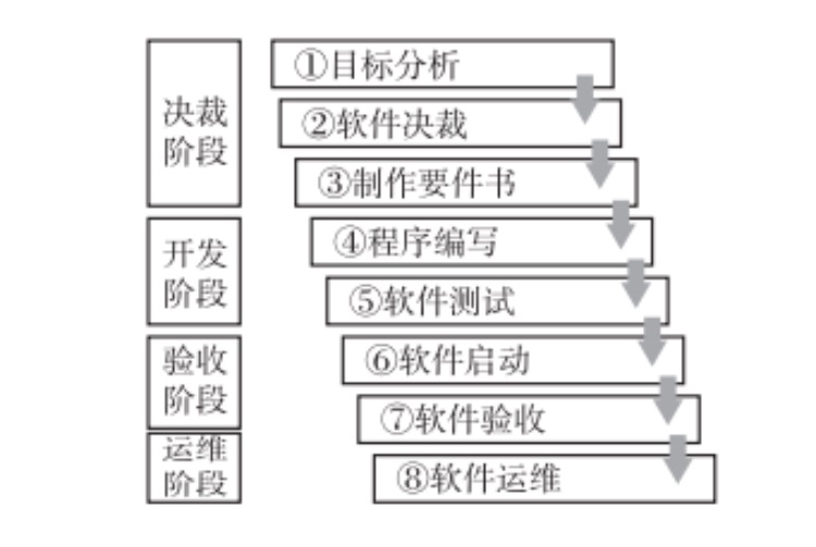 MES系統的導入流程圖 MES系統的導入流程圖