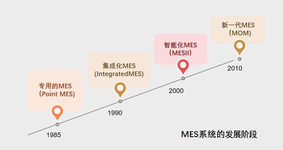 MES未來可能的發展方向 MES未來可能的發展方向